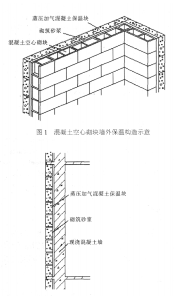 嘉祥蒸压加气混凝土砌块复合保温外墙性能与构造